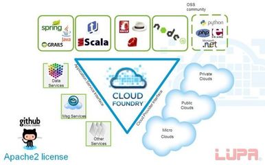 LUPA開源周刊:一周開源熱點(diǎn)回顧