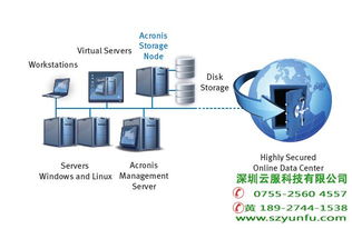 acronis企業(yè)級(jí)備份領(lǐng)導(dǎo)者,備份軟件,深圳備份廠家 圖 高清圖片 高清大圖