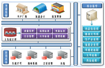 你福軟件-數據集成,數據處理,數據應用-"軟件充滿未來 數據通向智能"