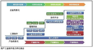 軟件產(chǎn)業(yè)推進it產(chǎn)業(yè)變革